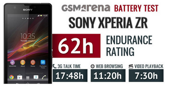 "Đàn em" Xperia ZR có pin vượt trội Xperia Z