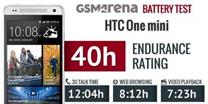 Thời lượng pin HTC One mini không như mong đợi