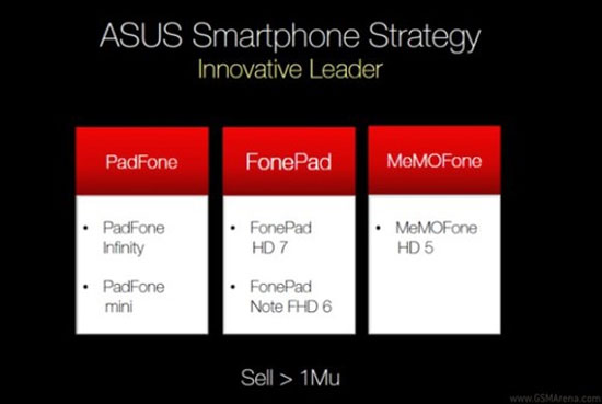 Dòng PadFone có thêm bản Mini. Asus sắp có tablet màn hình 8 inch và smartphone 5 inch