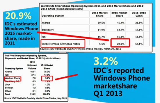 8 dự đoán sai lầm nổi tiếng nhất trong lịch sử công nghệ