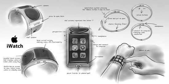 Tổng thể thiết kế sản phẩm. "Đập hộp" đồng hồ iWatch qua con mắt của nhà thiết kế