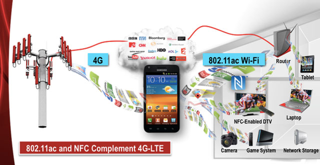 Vì sao Wi-Fi trên máy tính luôn bắt sóng tốt hơn trên điện thoại?