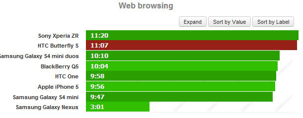 Butterfly S - Smartphone có pin tốt nhất của HTC