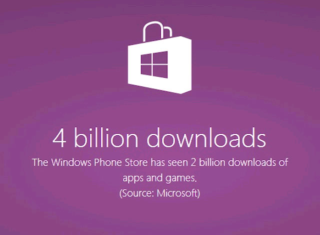 Windows Phone sắp hết mang tiếng "nghèo ứng dụng"