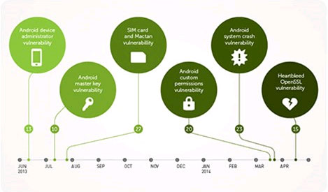 Tổng hợp tin công nghệ hot nhât tuần 02/08