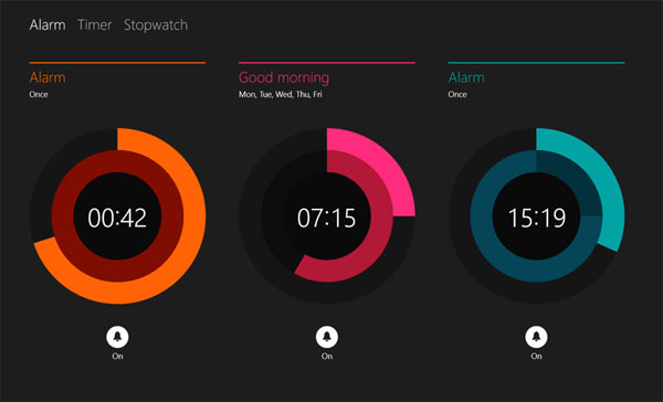 Các thủ thuật nhỏ để sử dụng máy tính bảng Windows 8.1 tốt hơn Các thủ thuật nhỏ để sử dụng máy tính bảng Windows 8.1 tốt hơn