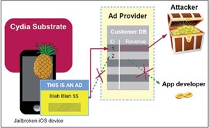 Hơn 75.000 thiết bị iOS bẻ khóa đang bị tin tặc lợi dụng