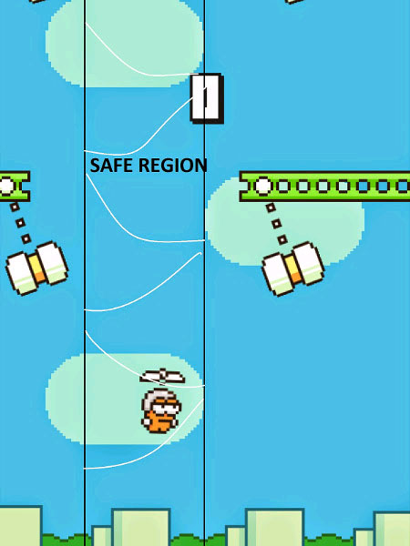 Ví dụ về "tuyến đường an toàn" trong Swing Copters Mẹo chơi Swing Copters đạt điểm cao nhất có thể