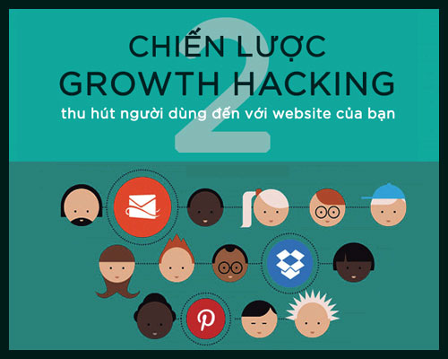 Tăng trưởng Growth Hacking Chiến lược tăng trưởng Growth Hacking - Phần 2