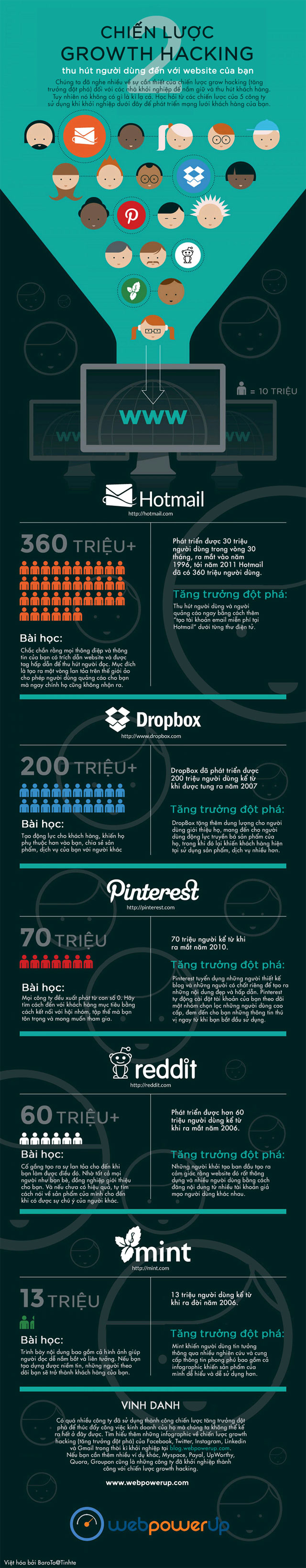 Tăng trưởng Growth Hacking Chiến lược tăng trưởng Growth Hacking - Phần 2