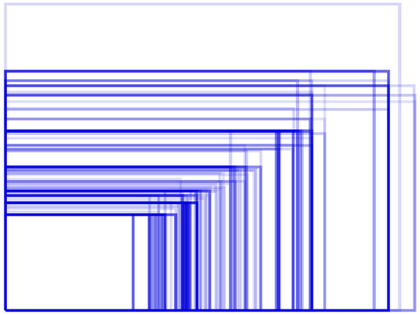 Đồ họa về sự phức tạp của Android Đồ họa về sự phức tạp của Android