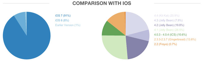 Đồ họa về sự phức tạp của Android Đồ họa về sự phức tạp của Android
