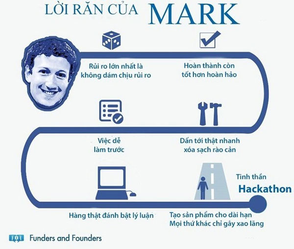 6 lời khuyên khởi nghiệp của Mark Zuckerberg 6 lời khuyên khởi nghiệp của Mark Zuckerberg