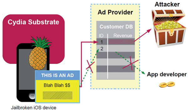 Hơn 75 ngàn thiết bị iOS đã jailbreak dính Malware AdThief