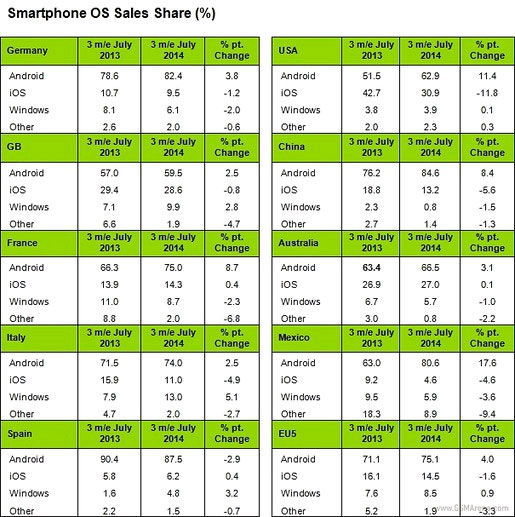 Thị trường Android Android tăng trưởng mạnh mẽ tại nhiều thị trường