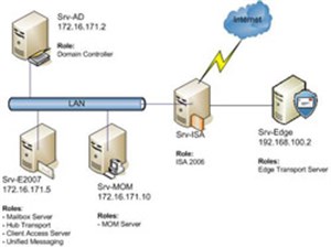 Kiểm tra Exchange Server 2007 bằng MOM 2005 (Phần 2)