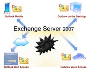 Bản nâng cấp Exchange Server 2007 mắc lỗi