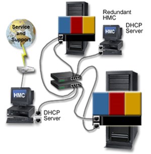 Chuyển DHCP từ Windows Server 2000 sang 2008