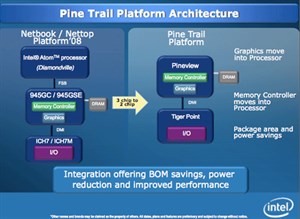 Intel Atom thêm nền PineTrail mạnh hơn 