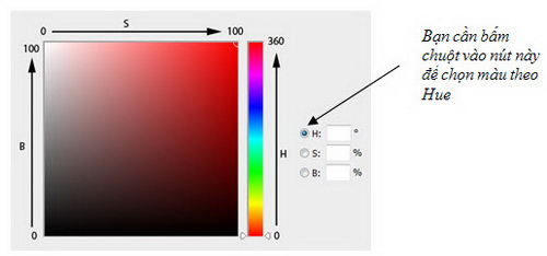 Lý thuyết màu trong PhotoShop cho người mới bắt đầu