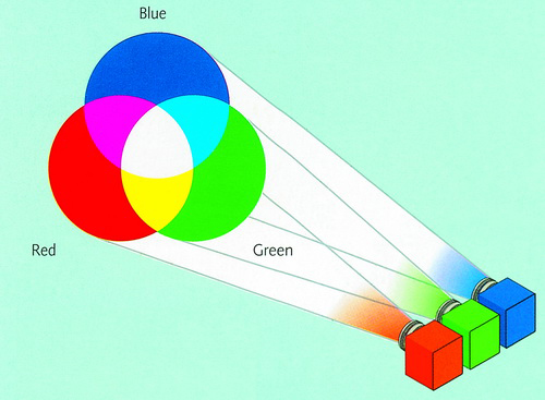 PhotoShop - Bài 2: Lý thuyết màu