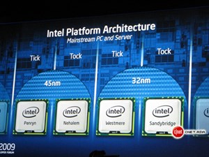 Lộ trình 'tiến hóa' vi xử lý Intel 