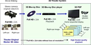 Panasonic công bố màn Plasma 3D 50 inch