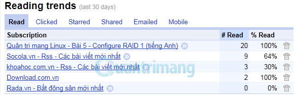 6 mẹo giúp Google Reader dễ sử dụng hơn