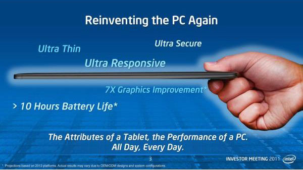 4 lý do chọn mua ultrabook cho công việc