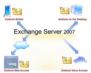 Hạn chế Spam bằng Sender Reputation trong Exchange 2007