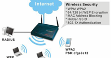 6 lỗi bảo mật Wi-Fi dễ mắc nhất
