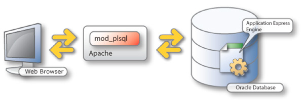 Hãng Oracle tung bản vá lỗi Apache DoS khẩn cấp