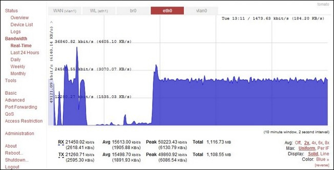 Chế độ Real Time Monitoring với Tomato