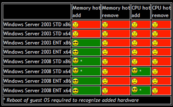 Các phiên bản hệ điều hành hỗ trợ tính năng trên