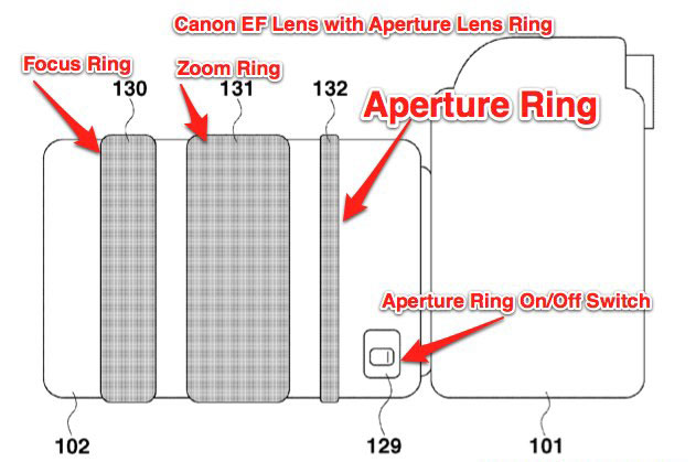 Canon nghiên cứu đưa vòng chỉnh khẩu độ lên ống kính