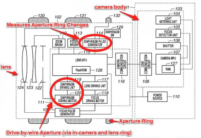 Canon nghiên cứu đưa vòng chỉnh khẩu độ lên ống kính