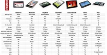 Kindle Fire và các đối thủ: ai hơn ai 