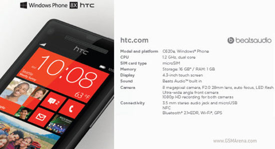 Điện thoại Windows Phone 8 và Android 4.1 của HTC cùng lộ diện