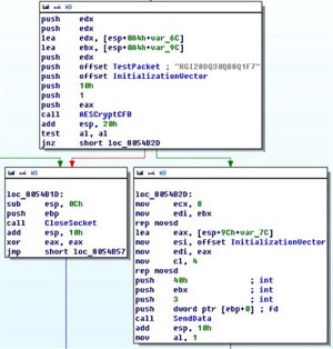 Xuất hiện trojan trộm mật khẩu Mac OS X và Linux