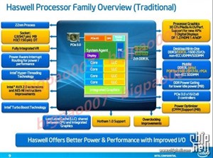 Intel xác nhận chip Haswell rất tiết kiệm năng lượng