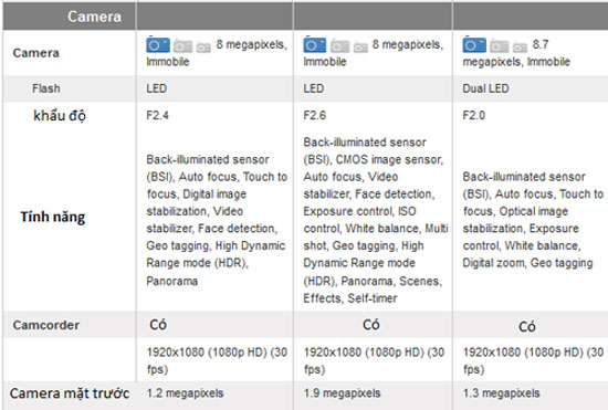 iPhone 5 “đọ” thông số với Galaxy S3, Lumia 920