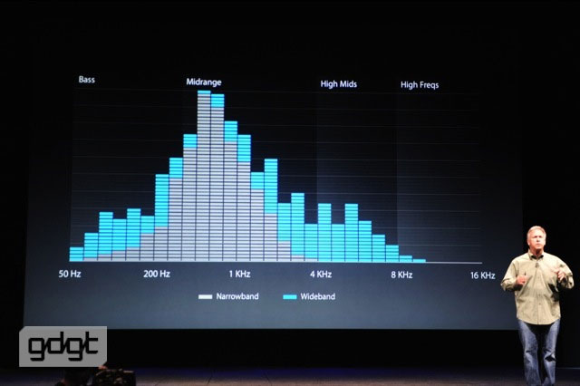 Tường thuật trực tuyến lễ ra mắt iPhone 5