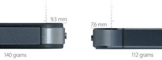 Những điểm cộng trên iPhone 5