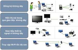 Intel trình diễn công nghệ không dây WiGig nhanh hơn 10 lần 802.11n