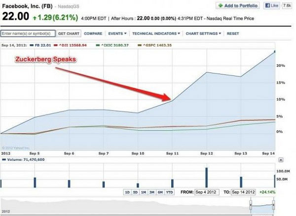 Mark Zuckerberg - Sự trưởng thành của một nhà lãnh đạo