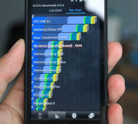 HTC One X+ có cấu hình vô địch