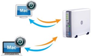 Chia sẻ dữ liệu từ máy Windows 8 đến máy Mac OS