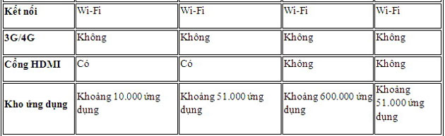 Trận chiến 7 inch: Nook HD, Nexus 7, Kindle Fire HD và Kindle Fire