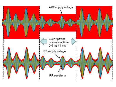 Chip mới giúp Galaxy Note 3 ít tốn pin hơn khi lướt web