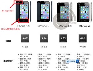 Cấu hình iPhone 5S lộ diện trước giờ ra mắt